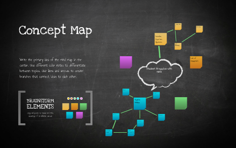 Concept Map by Eleanor Martz Gomez on Prezi