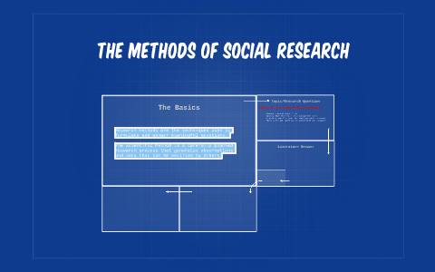 The Methods of Social Research by Amy Sorensen on Prezi