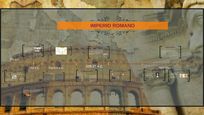 IMPERIO ROMANO by Heynar González P. on Prezi