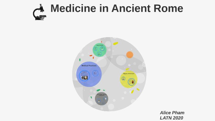 Medicine In Ancient Rome By Alice Pham On Prezi 1877