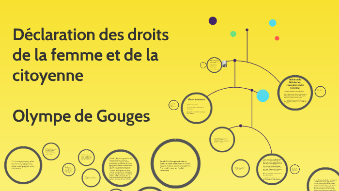 Déclaration des droits de la femme et de la citoyenne by S Mesut on Prezi