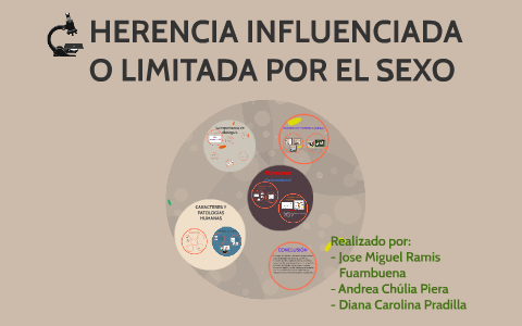 HERENCIA INFLUENCIADA O LIMITADA POR EL SEXO by Jose miguel ramis
