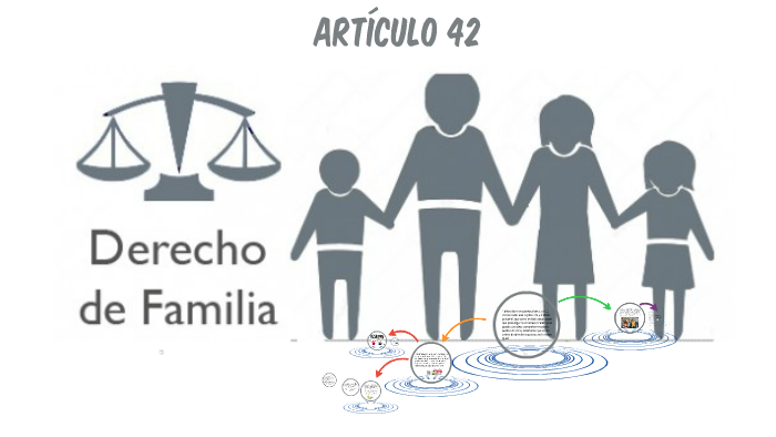 articulo 42 de la constitucion politica de Colombia by kelly bonilla on