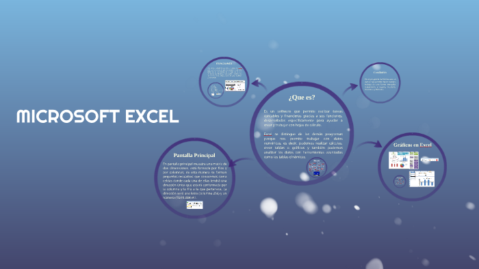 MICROSOFT EXCEL by MONICA RODRIGUEZ on Prezi