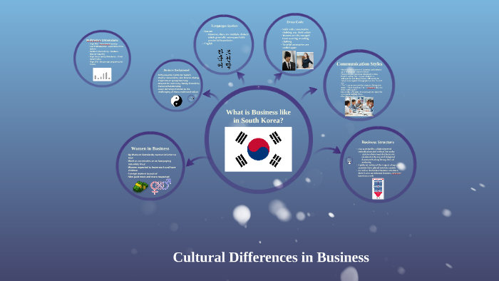 Cultural Differences in Business by Alvin Chung on Prezi