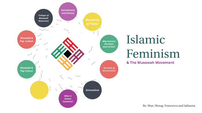 Image result for musawah movement