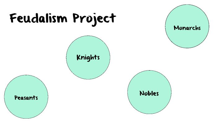 Feudalism Project by Jordan Rupich on Prezi