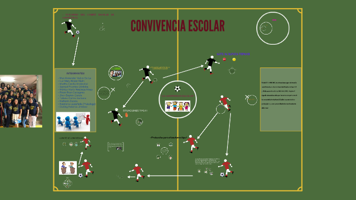 CONVIVENCIA ESCOLAR by jose polanco jimenez on Prezi