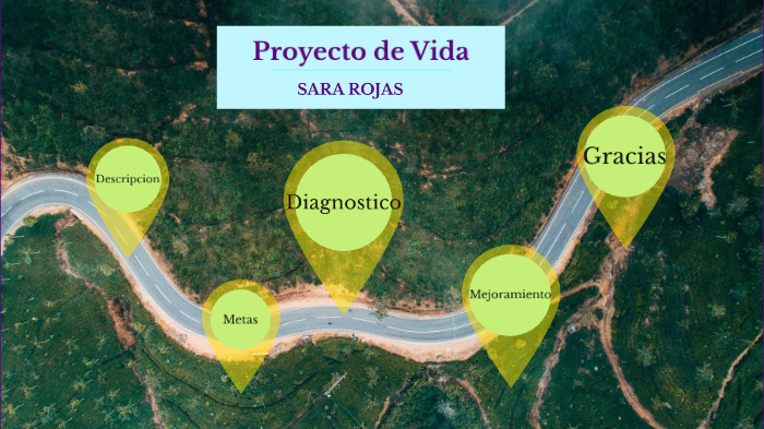 Proyecto de Vida by Sara Nathalia Rojas Rincon on Prezi