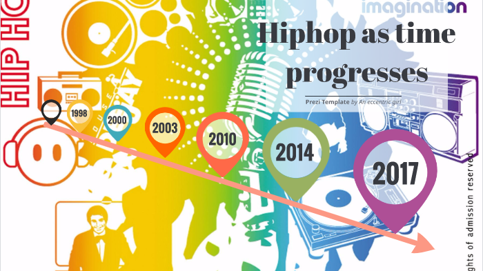 Hip Hop Timeline By Wan Cheng Lim