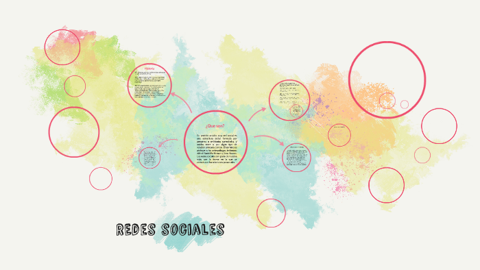 REdes sociales by daniel perez lobato on Prezi