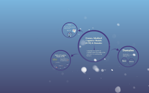 Frames Idealized Cognitive Models ICM Domains by Nicolas