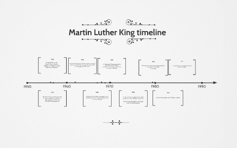 Martin Luther King Timeline by Ramia Ambreen