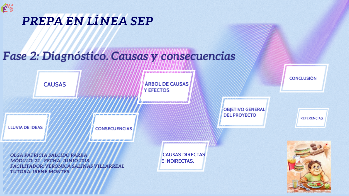 Fase 2: Diagnóstico. Causas y consecuencias by Patricia Salcido on Prezi
