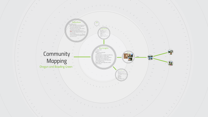 Community Mapping by Elizabeth Pluff on Prezi