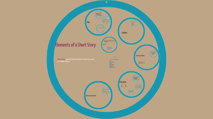 Elements of A Short Story by Acacia Morrell on Prezi