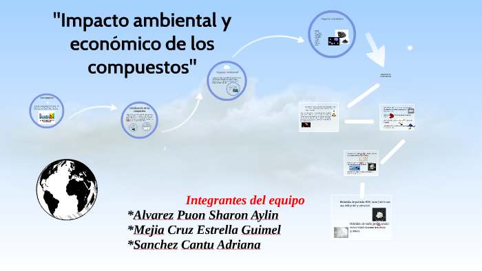 IMPACTO AMBIENTAL Y ECONOMICO DE LOS COMPUESTOS By Estrella Guimel ...