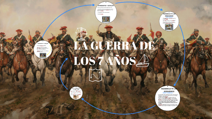 LA GUERRA DE LOS 7 AÑOS by Cristina Benito Magán on Prezi