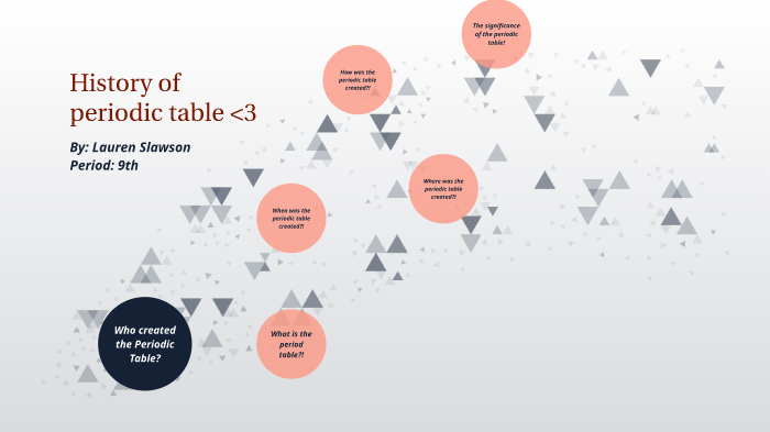 The History of the Periodic Table by Lauren Slawson on Prezi