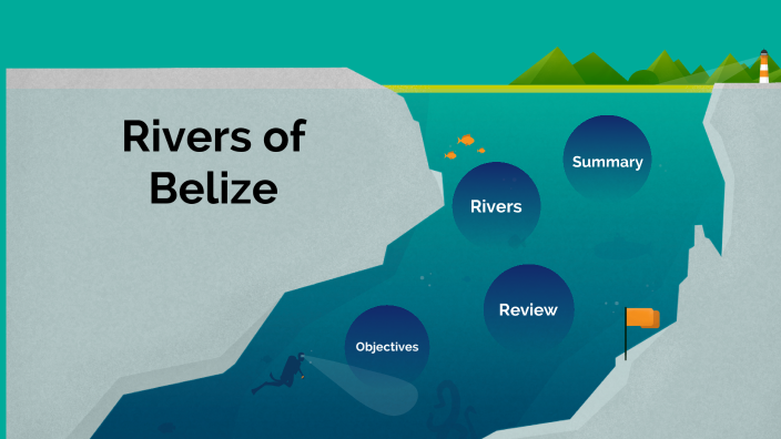 Rivers of Belize by Hadassah Choe on Prezi