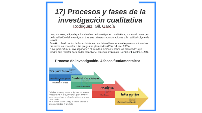 3  Adaptación del proceso de análisis de datos cualitativos propuesto