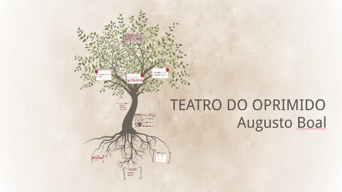 Parte 7, A Árvore do Teatro do Oprimido e o papel do Curinga, by UTIDA