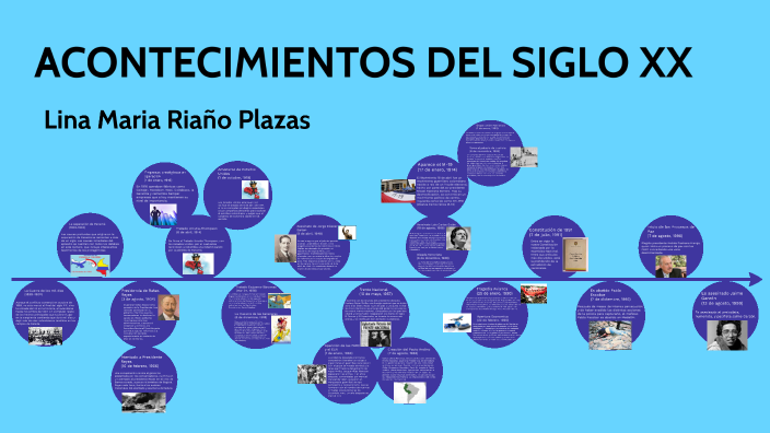 ACONTECIMIENTOS DEL SIGLO XX By Lina Riaño On Prezi