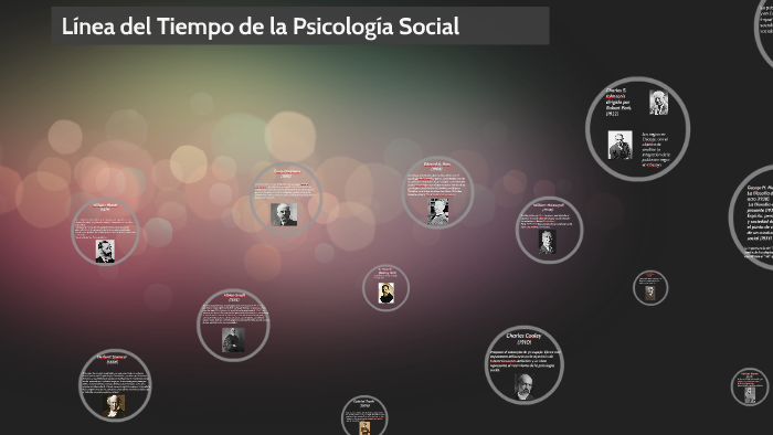 Línea del tiempo by Giselle Aguilar on Prezi