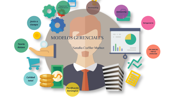 MODELOS GERENCIALES By Natalia C On Prezi