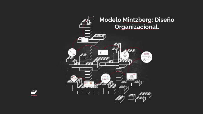 Modelo Mintzberg: La Estructura De Las Organizaciones By Daniela Diaz ...