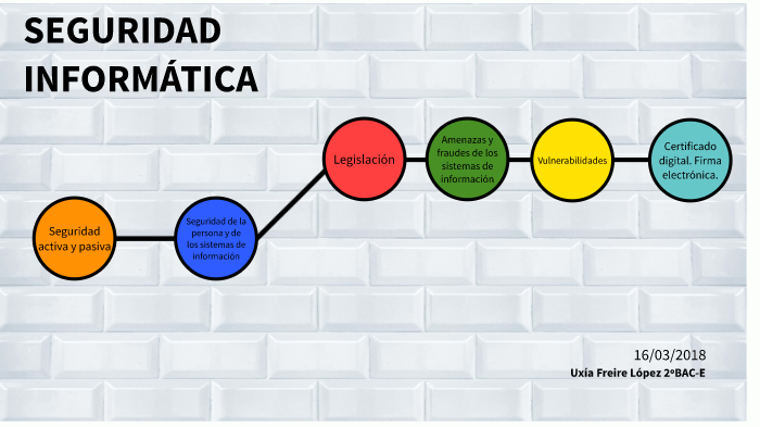 TIC. Seguridad informática. by Uxía Freire on Prezi