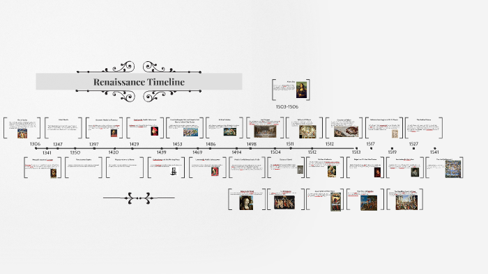 Renaissance Timeline by David Chun on Prezi