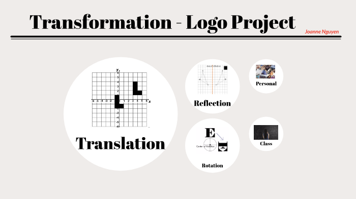 MATH PROJECT by Joanne Nguyen on Prezi