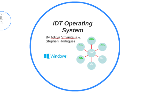 IDT Operating System by Aditya Srivastava on Prezi