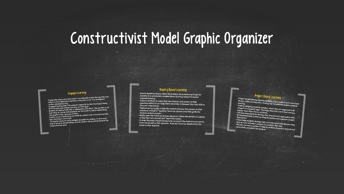 Constructivist Model Graphic Organizer by briana browning on Prezi