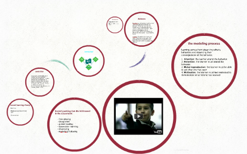 social learning theory by hafsa ali on Prezi