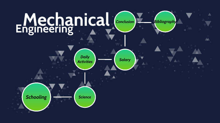 Mechanical Engineering by Addison Wenthold on Prezi