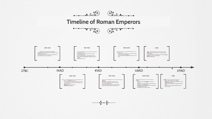 Timeline Of Roman Emperors By Benson Weng On Prezi