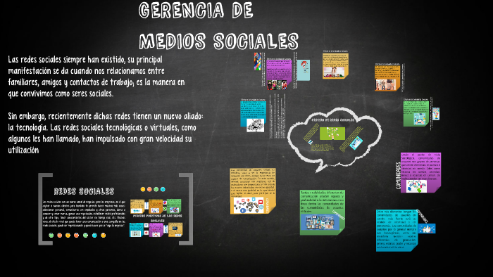 GERENCIA DE MEDIOS SOCIALES by