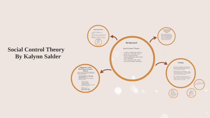 social-control-theory-by-kalynn-salder