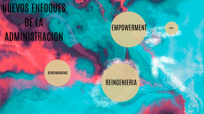 Enfoques de la administracion by Lizeth Moreno on Prezi