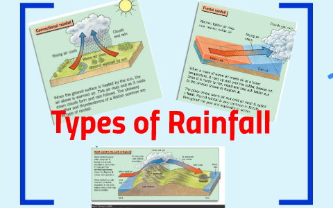 Types Of Rainfall Diagrams