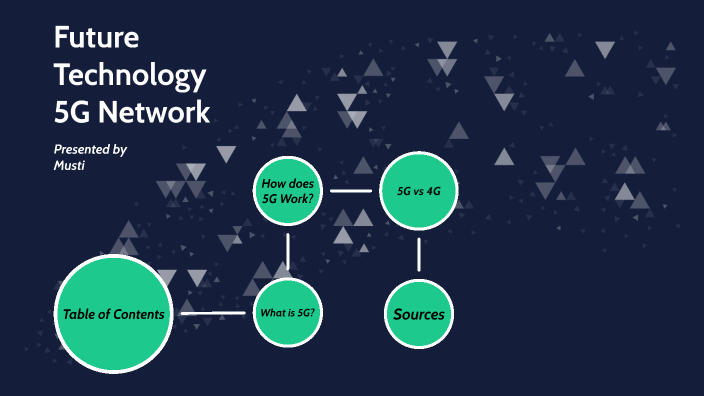 5G Future Technology by Musti Yaman on Prezi