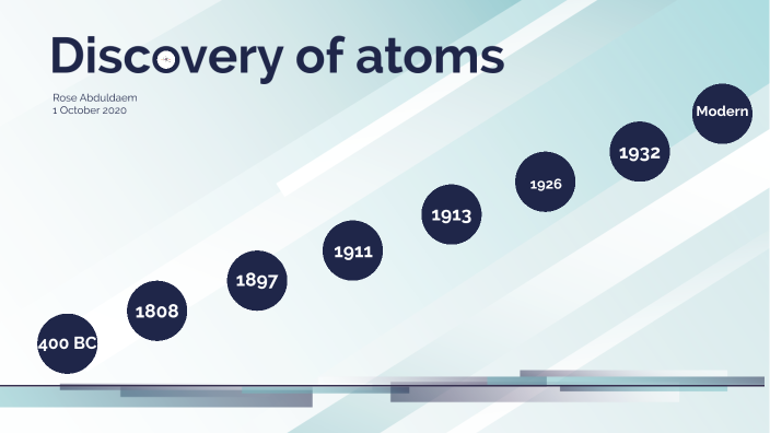 Discovery Of Atoms Timeline By Rose Turki On Prezi Discovery Of Atoms Timeline By Rose Turki On Prezi