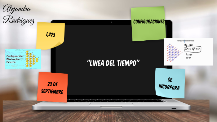 linea del tiempo by alejandra blanca rodriguez izaguirre on Prezi