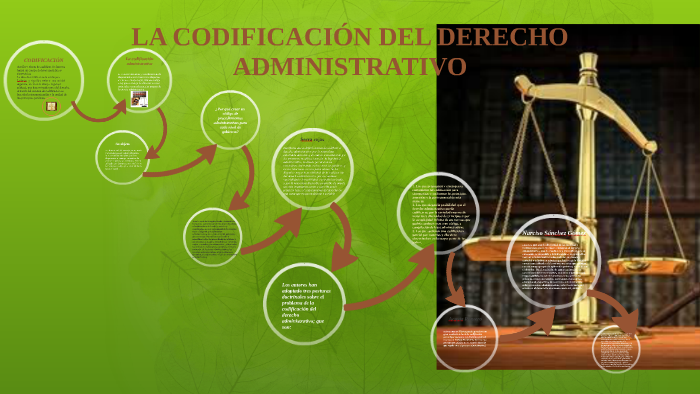 Codificación Del Derecho Administrativo En México