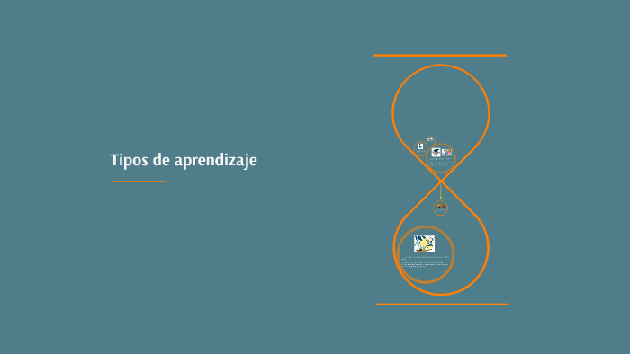 Tipos de aprendizaje by Amairani Cabvarg on Prezi