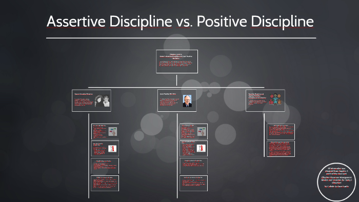 Assertive Discipline vs. Positive Discipline by Krista Hagin on Prezi