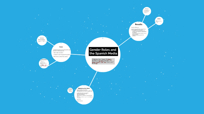 Gender Roles and the Spanish Media by Ashley Brown on Prezi