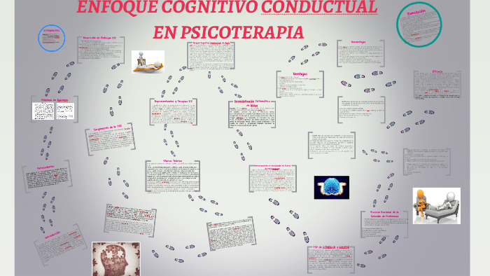 ENFOQUE COGNITIVO CONDUCTUAL by Alexandra García Samaritano on Prezi Next